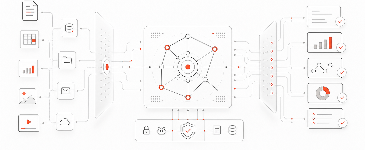 Governed enterprise knowledge, documents, decisions, and operations becoming trusted workflows.